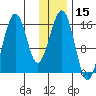 Homer tide chart for Wednesday, January 15, 2025
