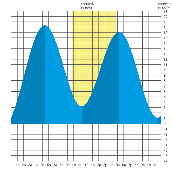 Homer tide chart for Saturday, January 18, 2025