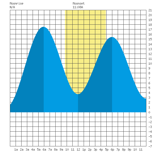 Homer tide chart for Sunday, January 19, 2025