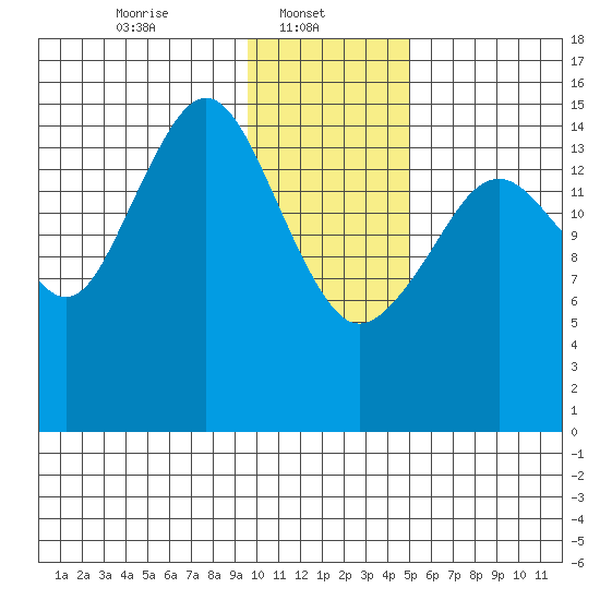 Homer tide chart for Wednesday, January 22, 2025