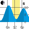 Homer tide chart for Monday, January 6, 2025
