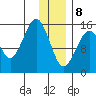 Homer tide chart for Wednesday, January 8, 2025