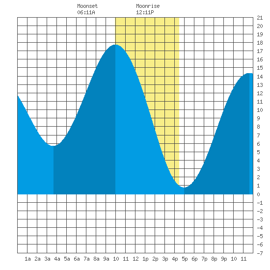 Homer tide chart for Thursday, January 9, 2025