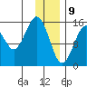 Homer tide chart for Thursday, January 9, 2025