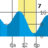 Homer tide chart for Friday, February 7, 2025
