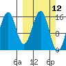 Homer tide chart for Wednesday, March 12, 2025