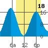 Homer tide chart for Tuesday, March 18, 2025