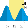 Homer tide chart for Wednesday, March 19, 2025