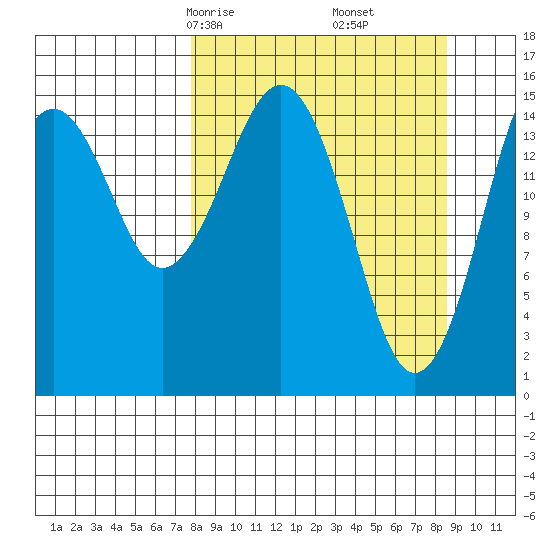 Homer tide chart for Tuesday, March 25, 2025