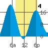 Homer tide chart for Tuesday, March 4, 2025