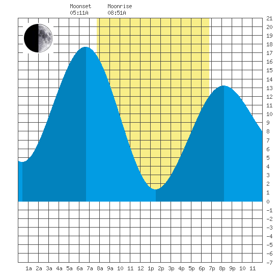 Homer tide chart for Thursday, March 6, 2025