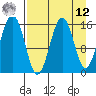 Homer tide chart for Saturday, April 12, 2025