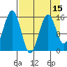 Homer tide chart for Tuesday, April 15, 2025