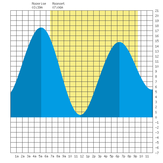 Homer tide chart for Thursday, April 17, 2025