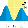 Homer tide chart for Thursday, April 17, 2025