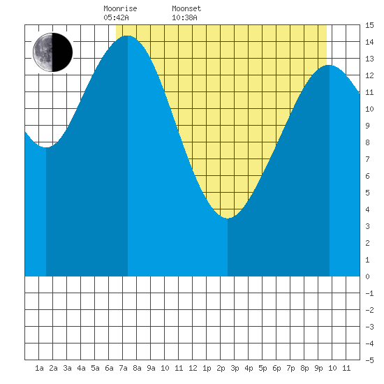 Homer tide chart for Sunday, April 20, 2025