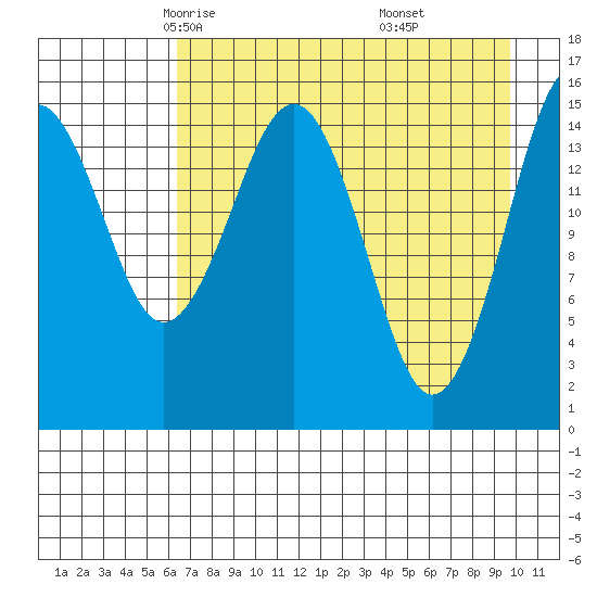 Homer tide chart for Wednesday, April 23, 2025