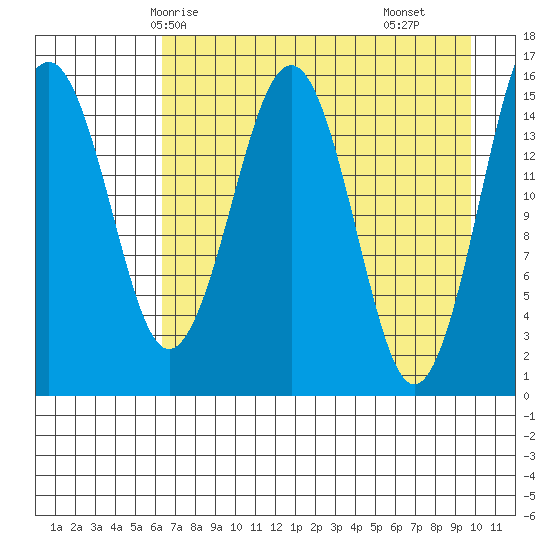 Homer tide chart for Thursday, April 24, 2025