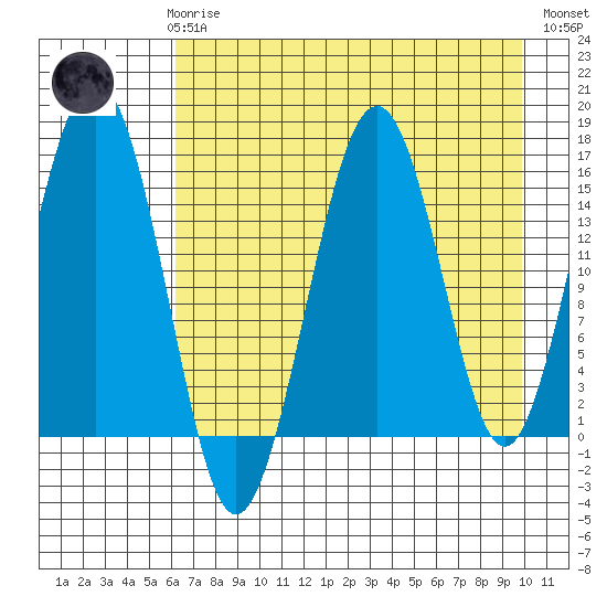 Homer tide chart for Sunday, April 27, 2025