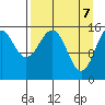 Homer tide chart for Monday, April 7, 2025