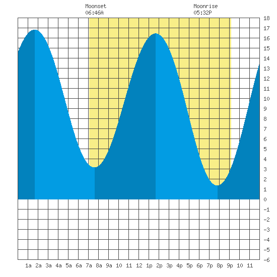 Homer tide chart for Wednesday, April 9, 2025
