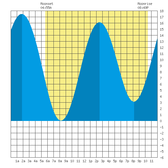Homer tide chart for Saturday, May 10, 2025