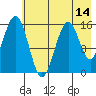 Homer tide chart for Wednesday, May 14, 2025