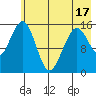 Homer tide chart for Saturday, May 17, 2025