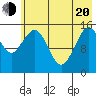 Homer tide chart for Tuesday, May 20, 2025