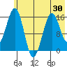 Homer tide chart for Friday, May 30, 2025