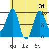 Homer tide chart for Saturday, May 31, 2025