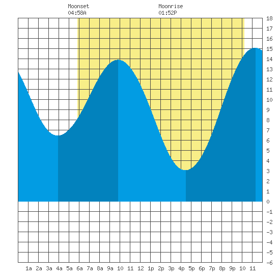 Homer tide chart for Monday, May 5, 2025