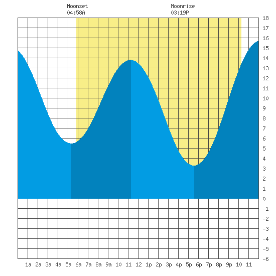 Homer tide chart for Tuesday, May 6, 2025