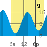Homer tide chart for Friday, May 9, 2025