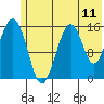 Homer tide chart for Wednesday, June 11, 2025