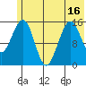 Homer tide chart for Monday, June 16, 2025
