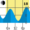 Homer tide chart for Wednesday, June 18, 2025
