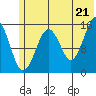 Homer tide chart for Saturday, June 21, 2025