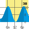 Homer tide chart for Monday, June 30, 2025