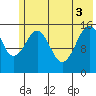 Homer tide chart for Tuesday, June 3, 2025