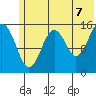 Homer tide chart for Saturday, June 7, 2025