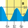 Homer tide chart for Sunday, June 8, 2025