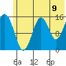 Homer tide chart for Monday, June 9, 2025