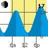 Homer tide chart for Thursday, July 17, 2025