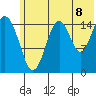 Homer tide chart for Tuesday, July 8, 2025