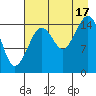 Homer tide chart for Sunday, August 17, 2025