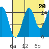 Homer tide chart for Wednesday, August 20, 2025