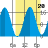 Homer tide chart for Saturday, September 20, 2025