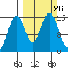 Homer tide chart for Friday, September 26, 2025