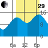Homer tide chart for Monday, September 29, 2025